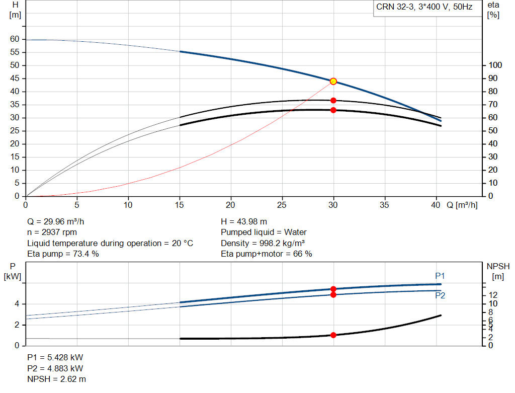 pumpcurve