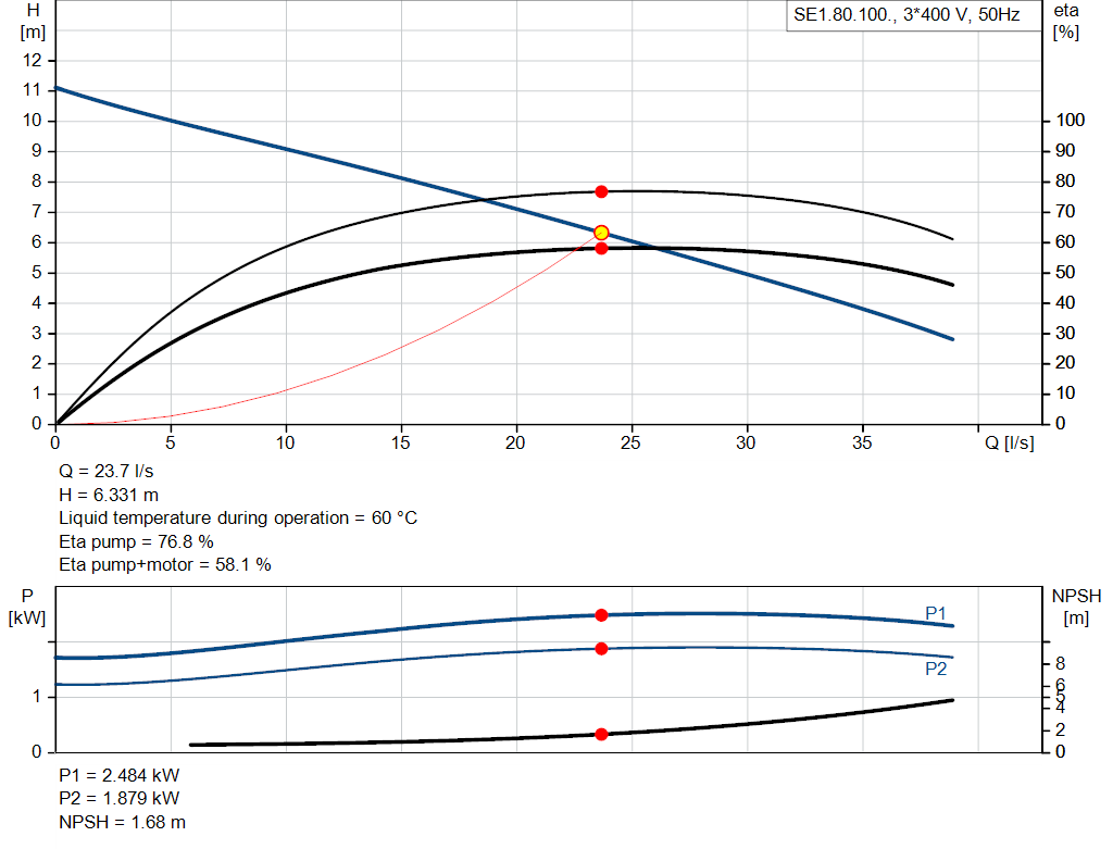 pumpcurve