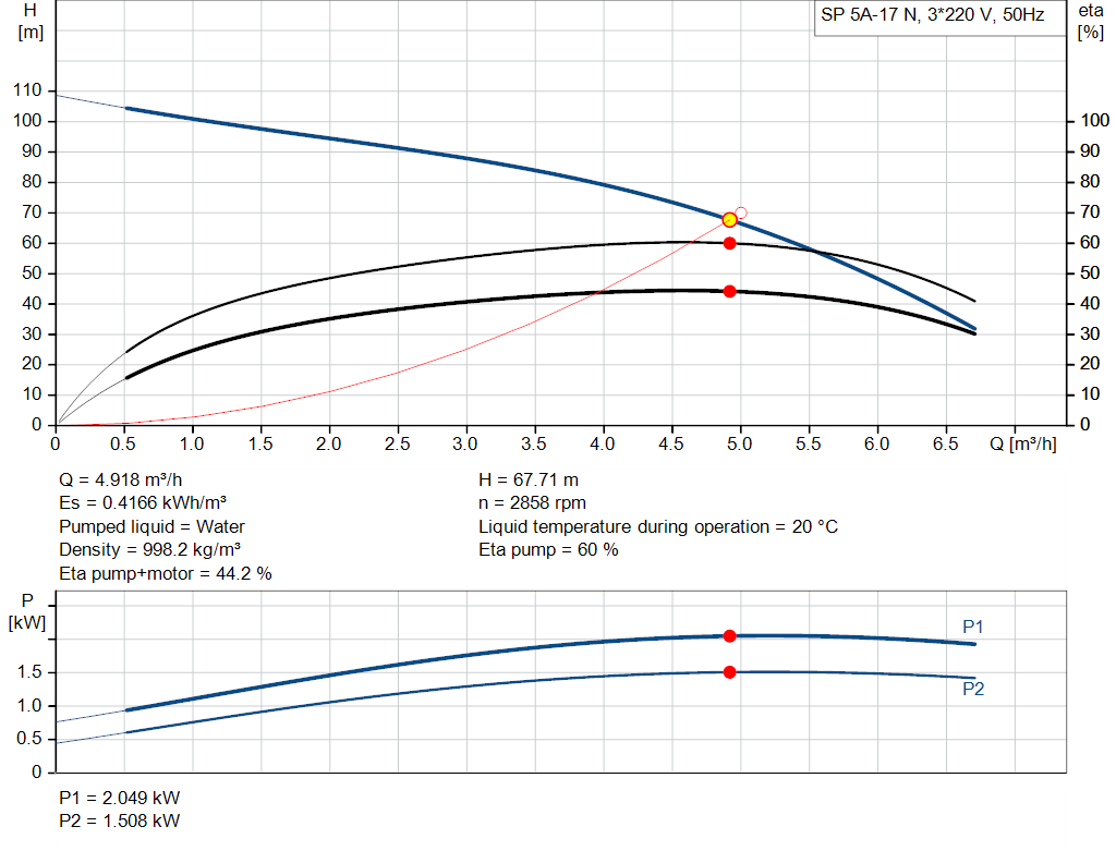 pumpcurve