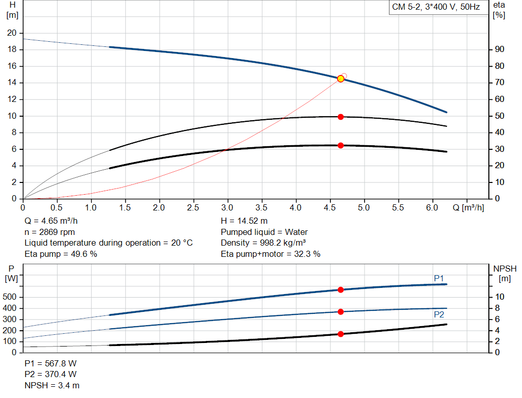 pumpcurve