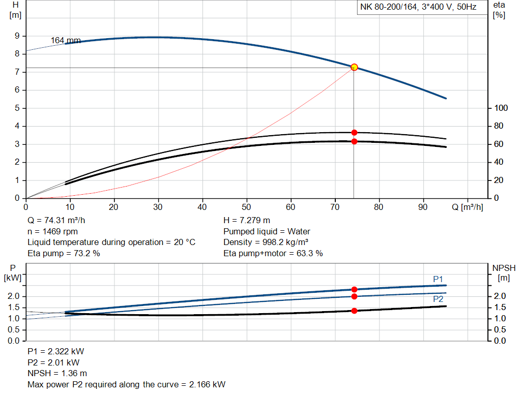 pumpcurve