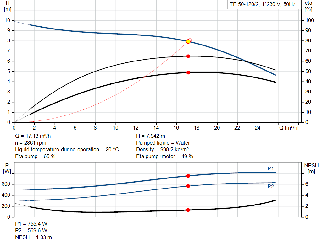 pumpcurve
