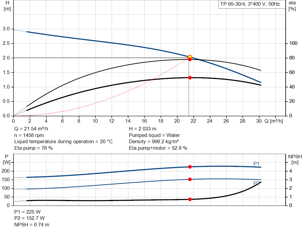 pumpcurve