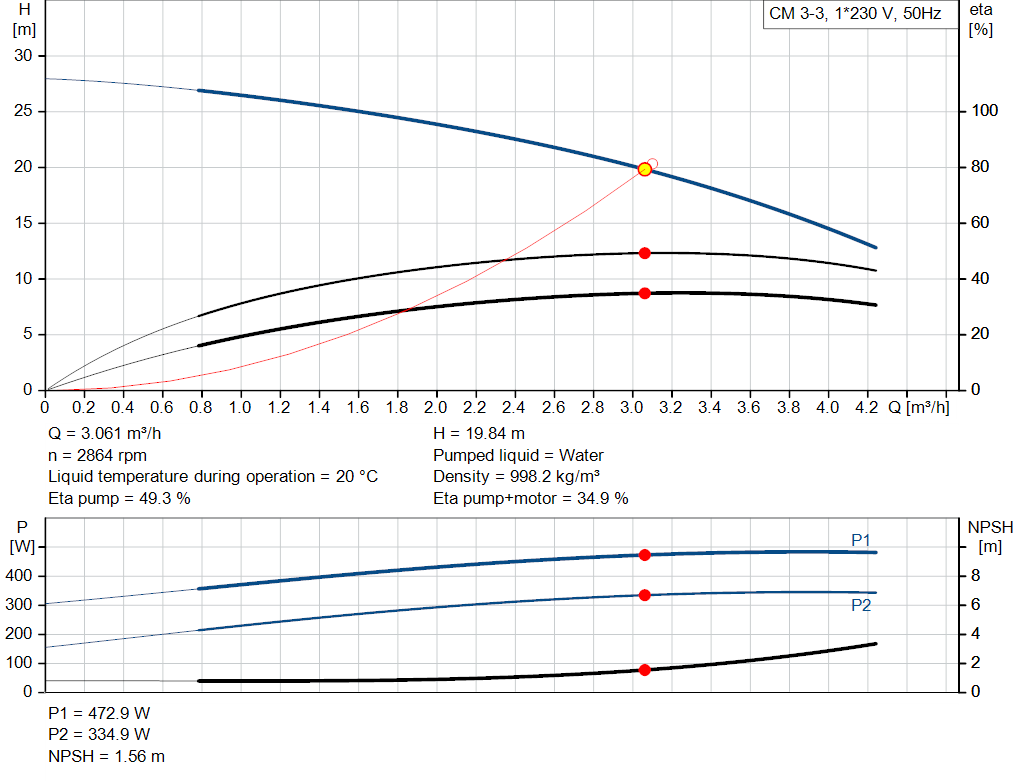 pumpcurve