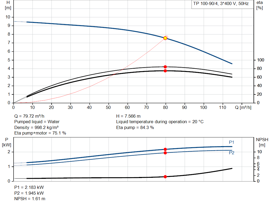 pumpcurve