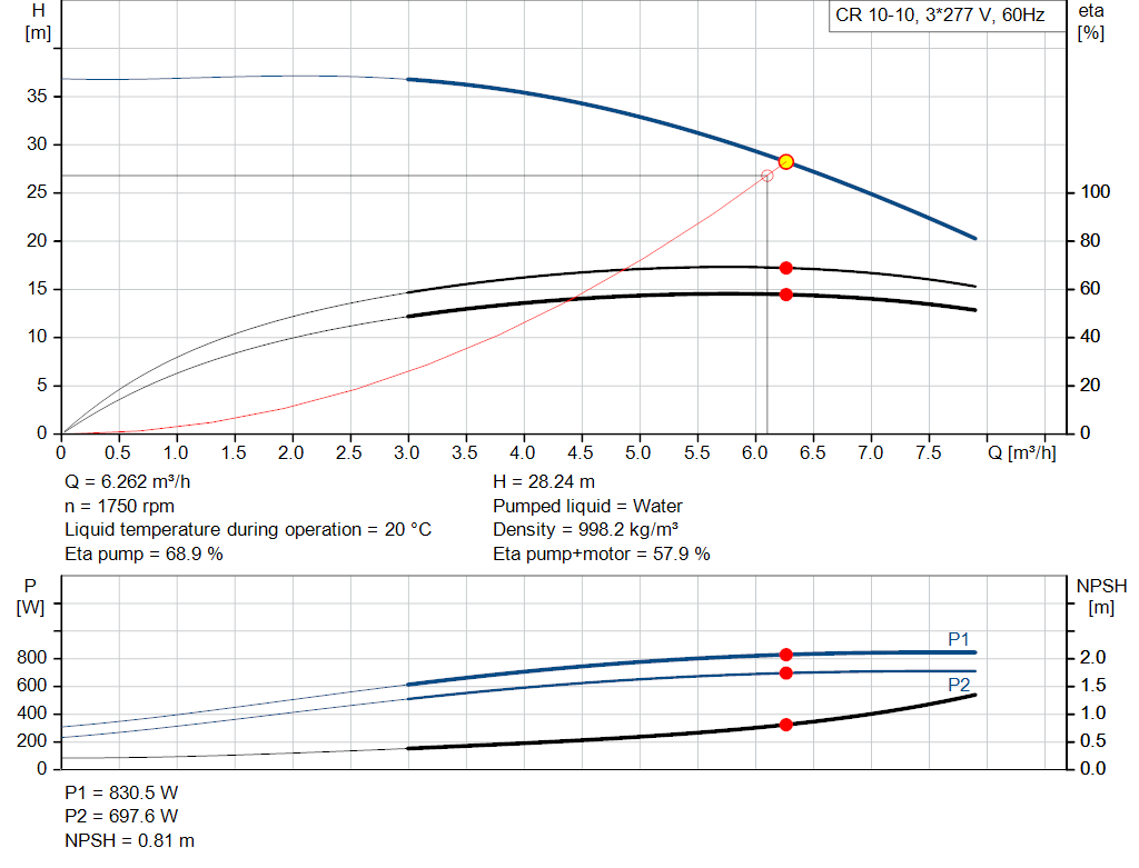 pumpcurve