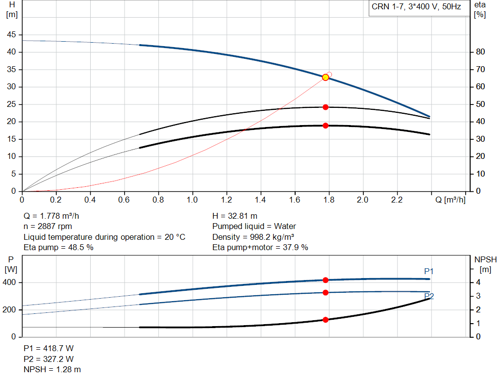 pumpcurve
