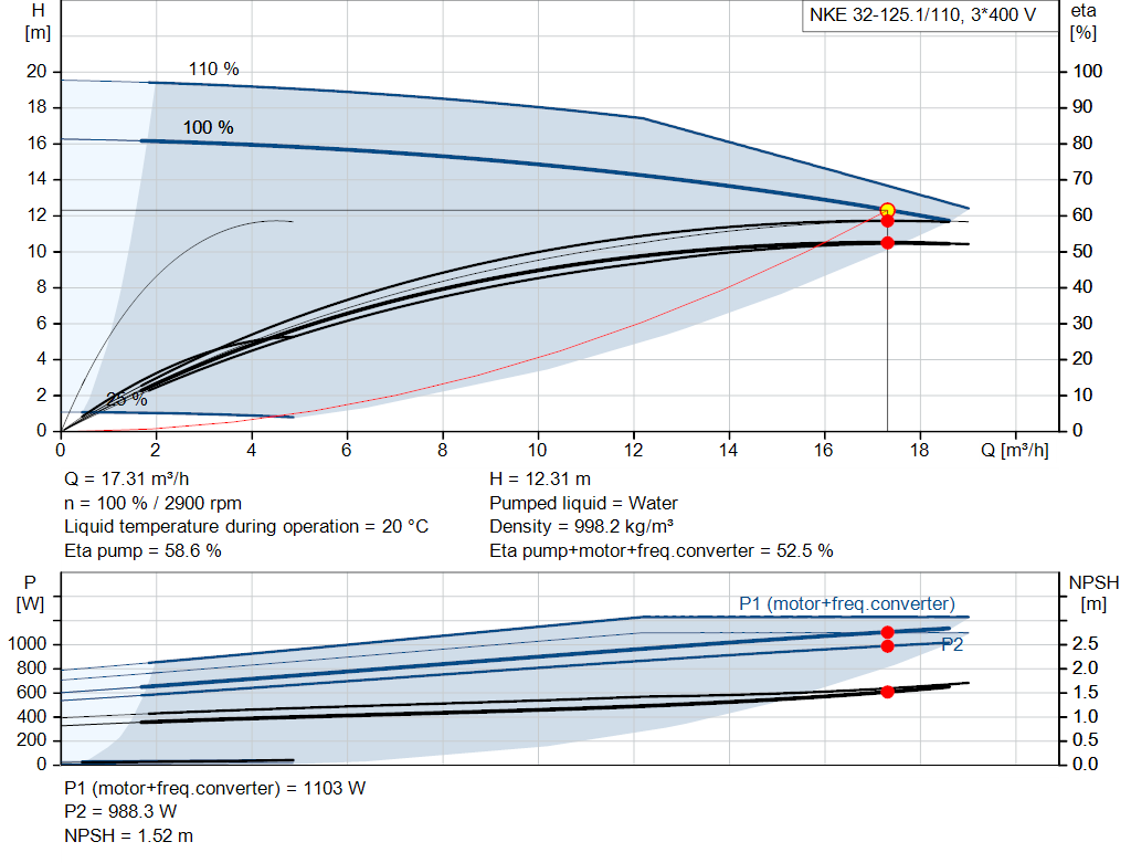 pumpcurve