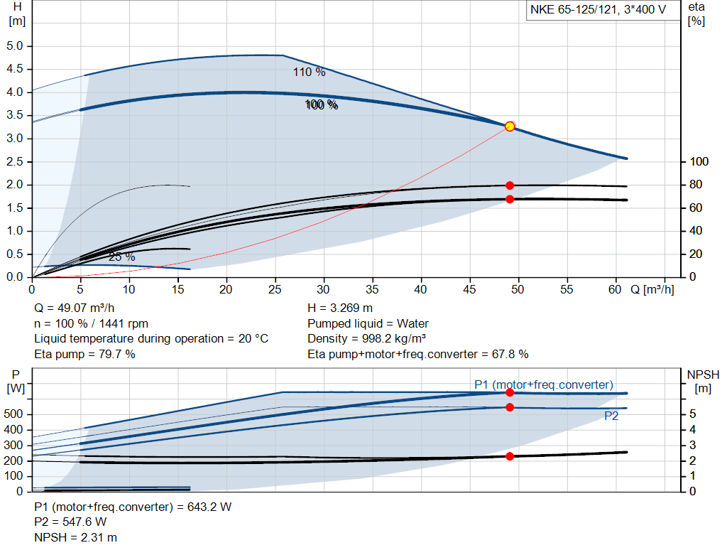 pumpcurve