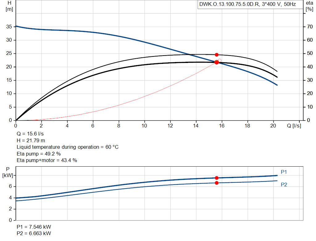pumpcurve