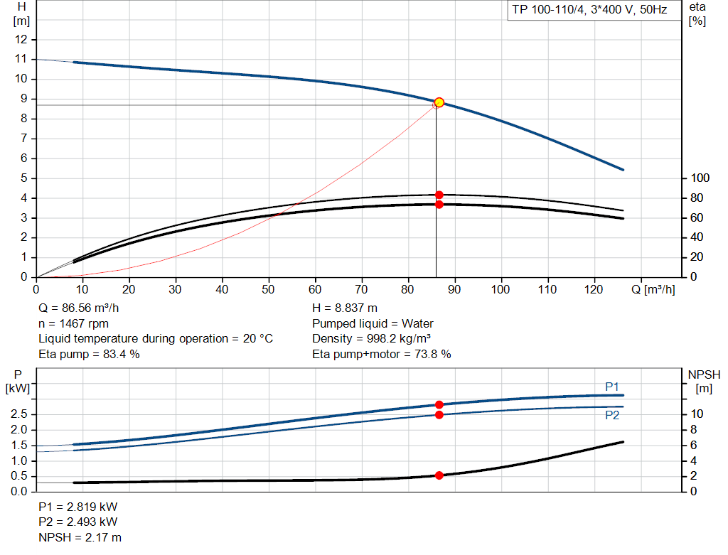 pumpcurve