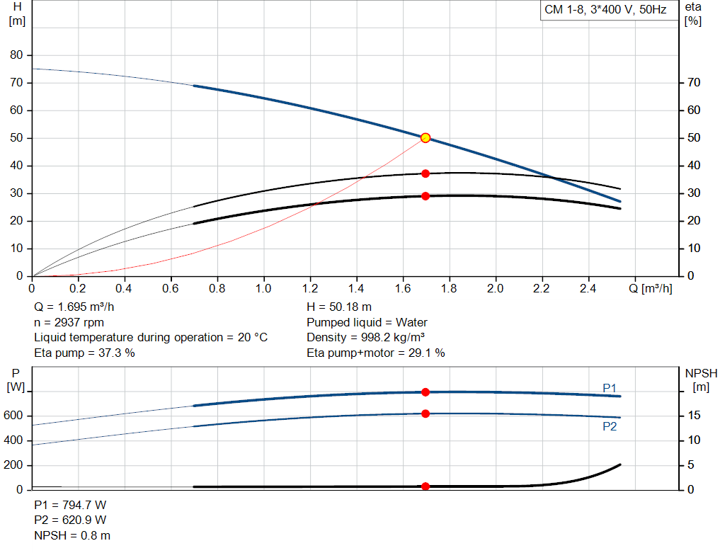 pumpcurve