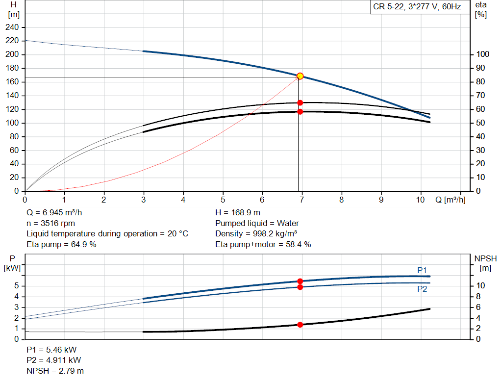 pumpcurve