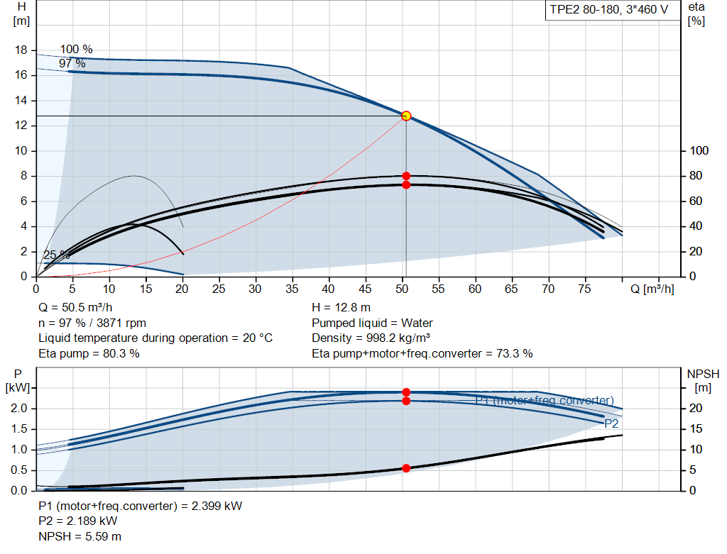 pumpcurve