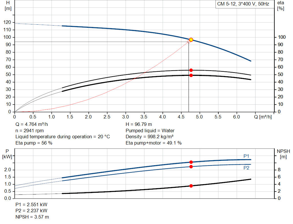 pumpcurve
