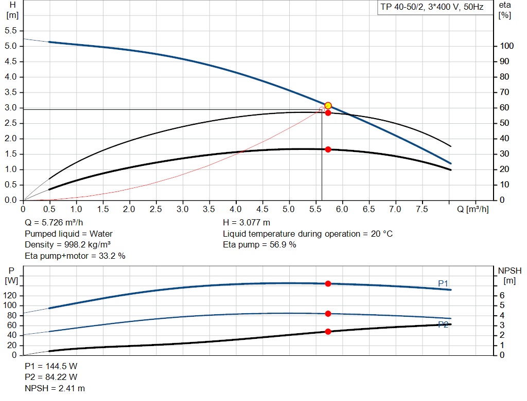 pumpcurve