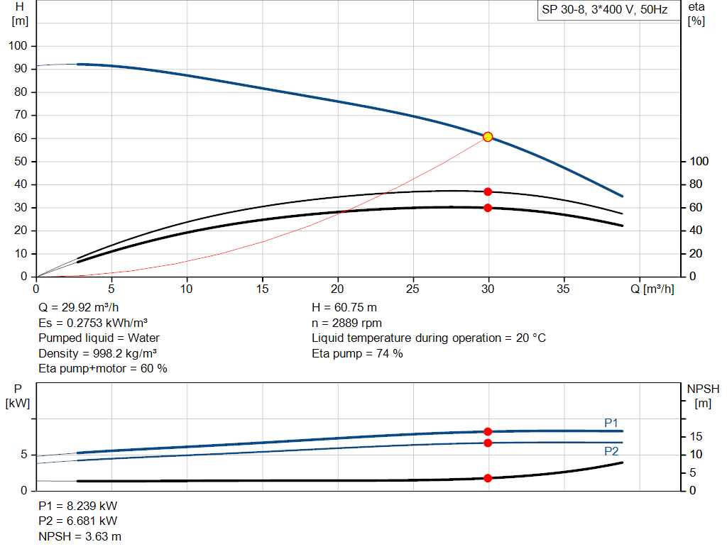 pumpcurve