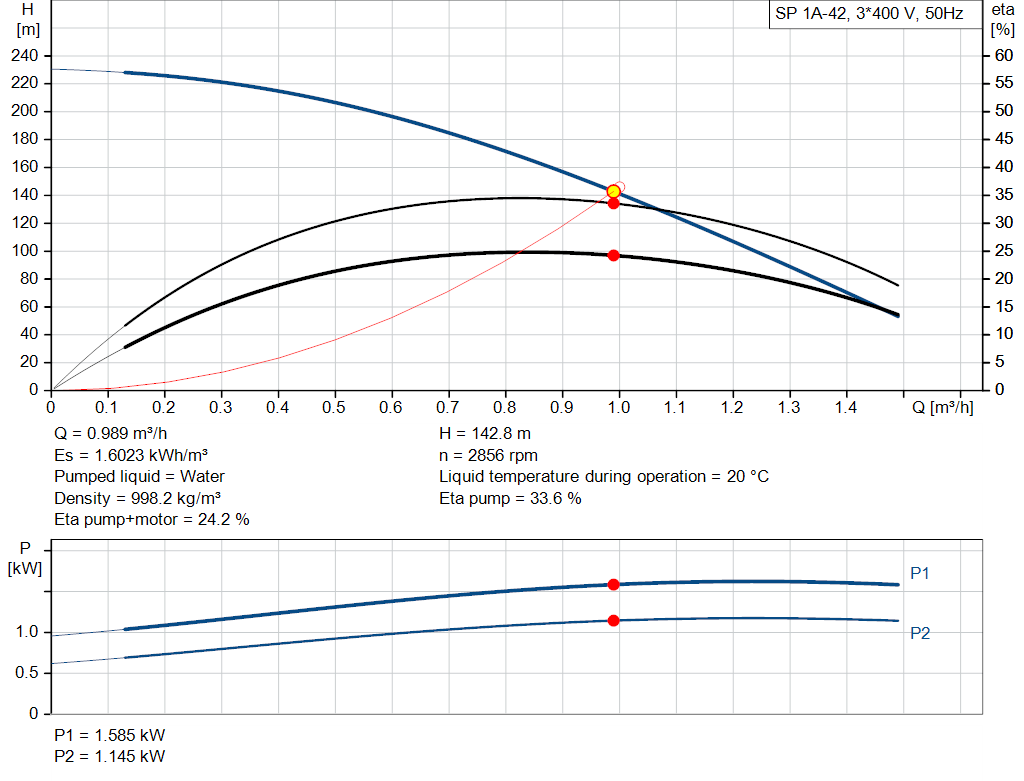 pumpcurve
