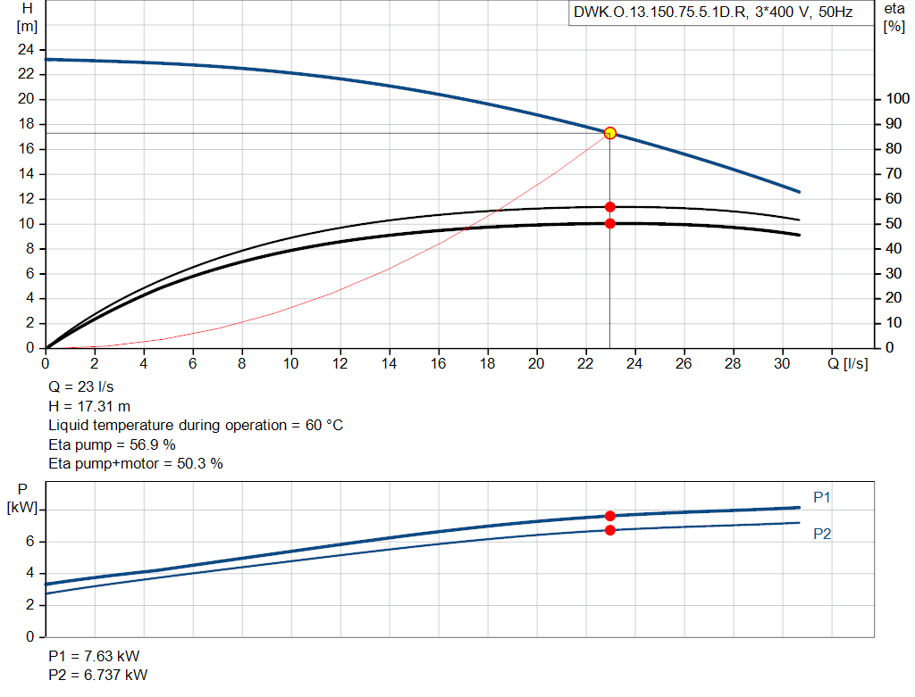 pumpcurve