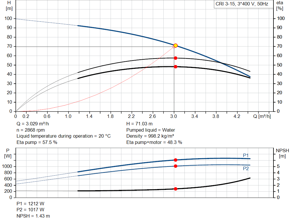 pumpcurve