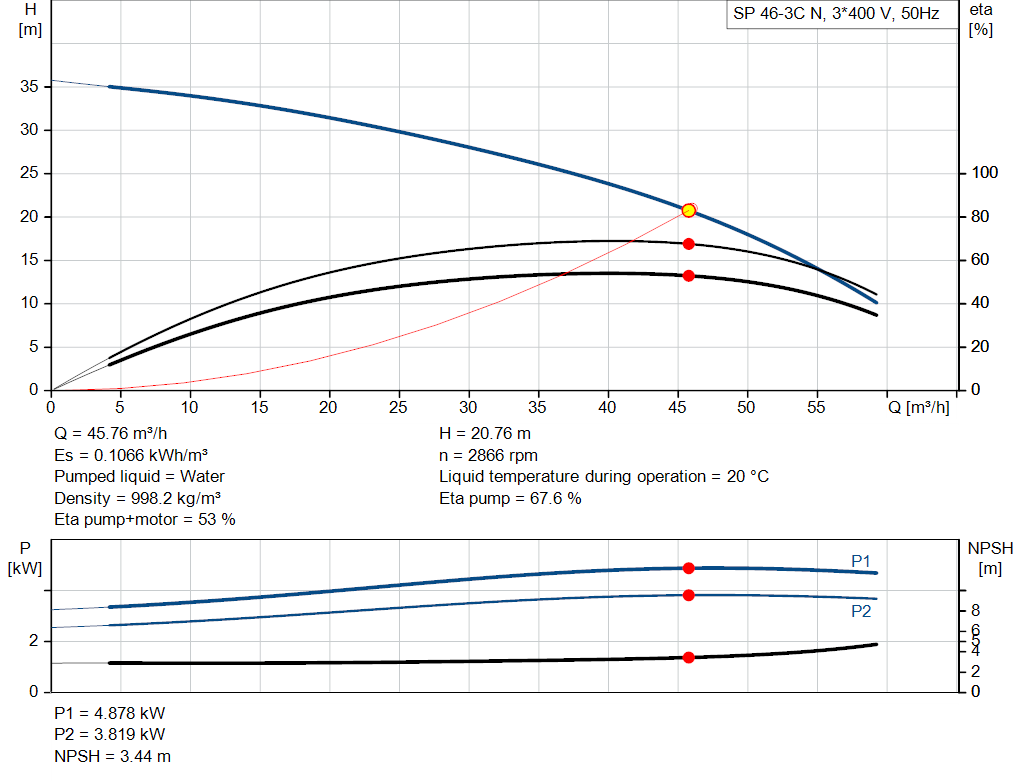 pumpcurve
