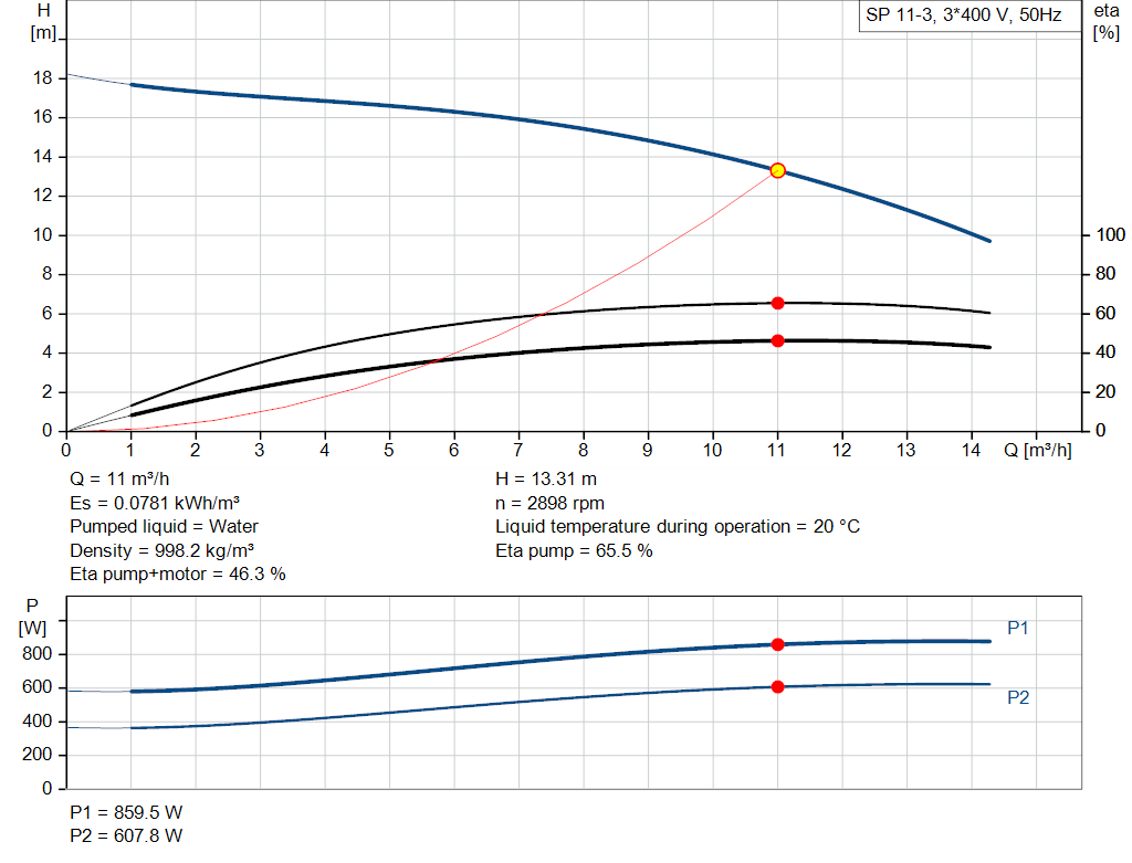 pumpcurve