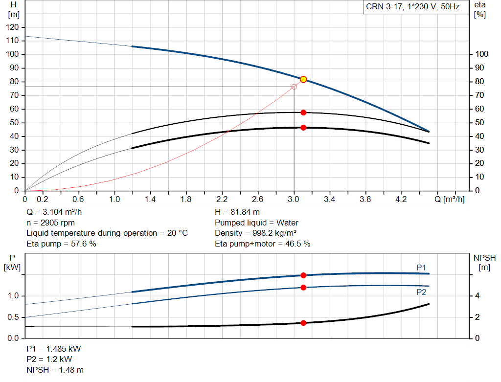 pumpcurve
