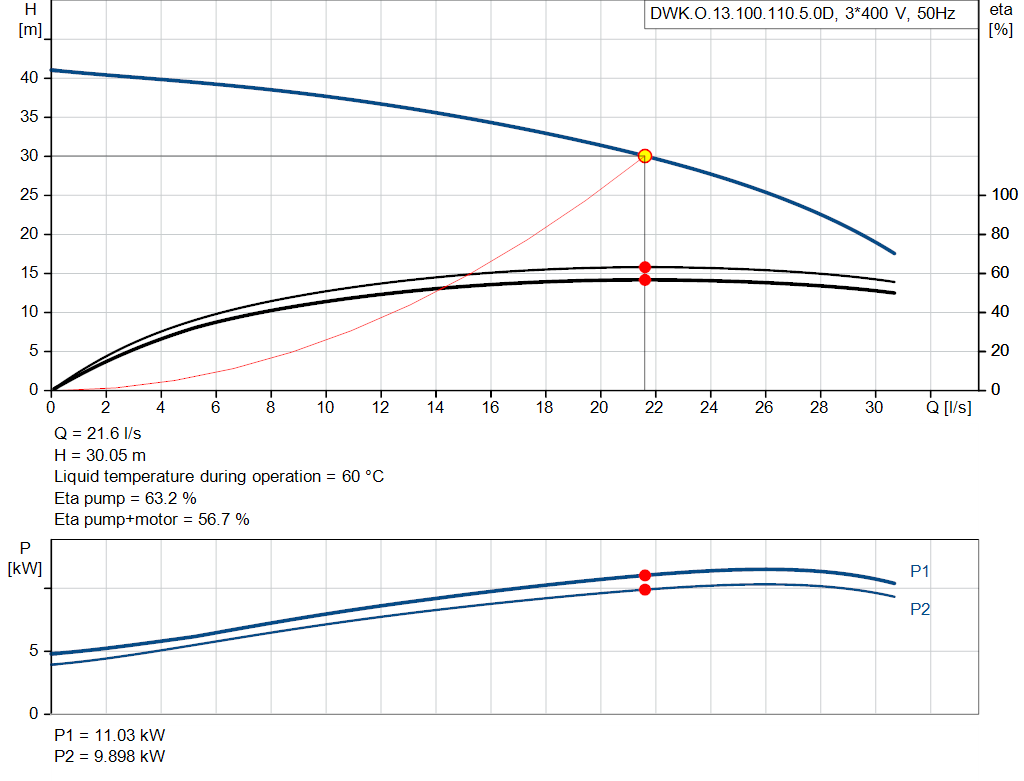 pumpcurve