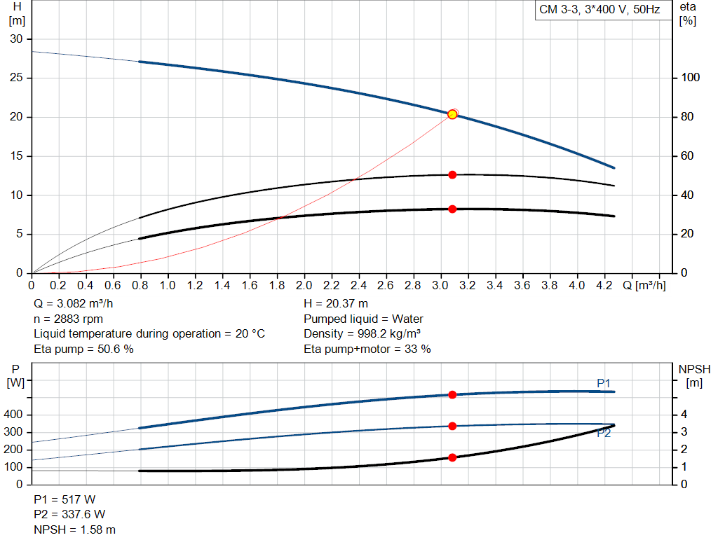 pumpcurve