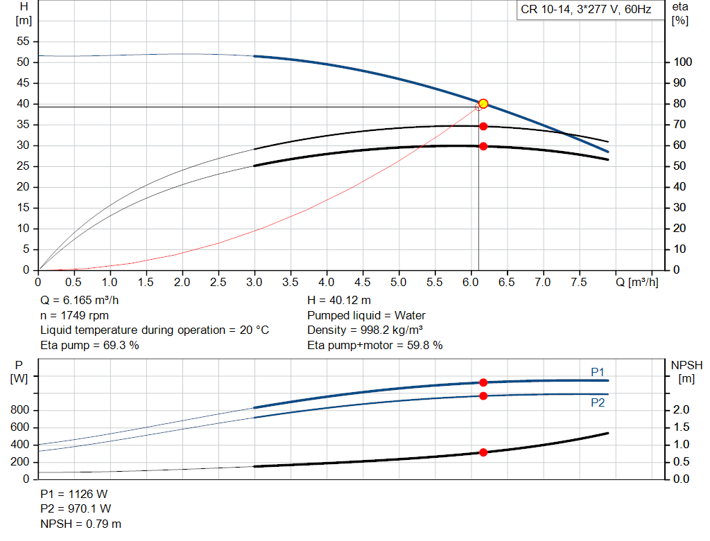 pumpcurve