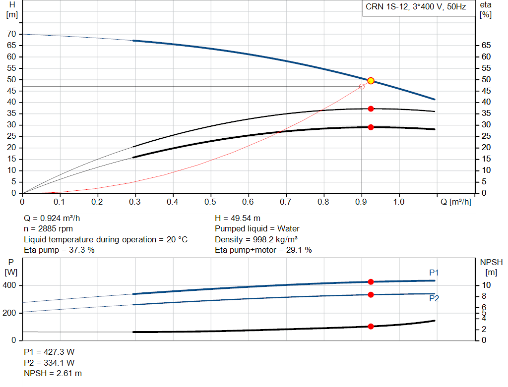 pumpcurve