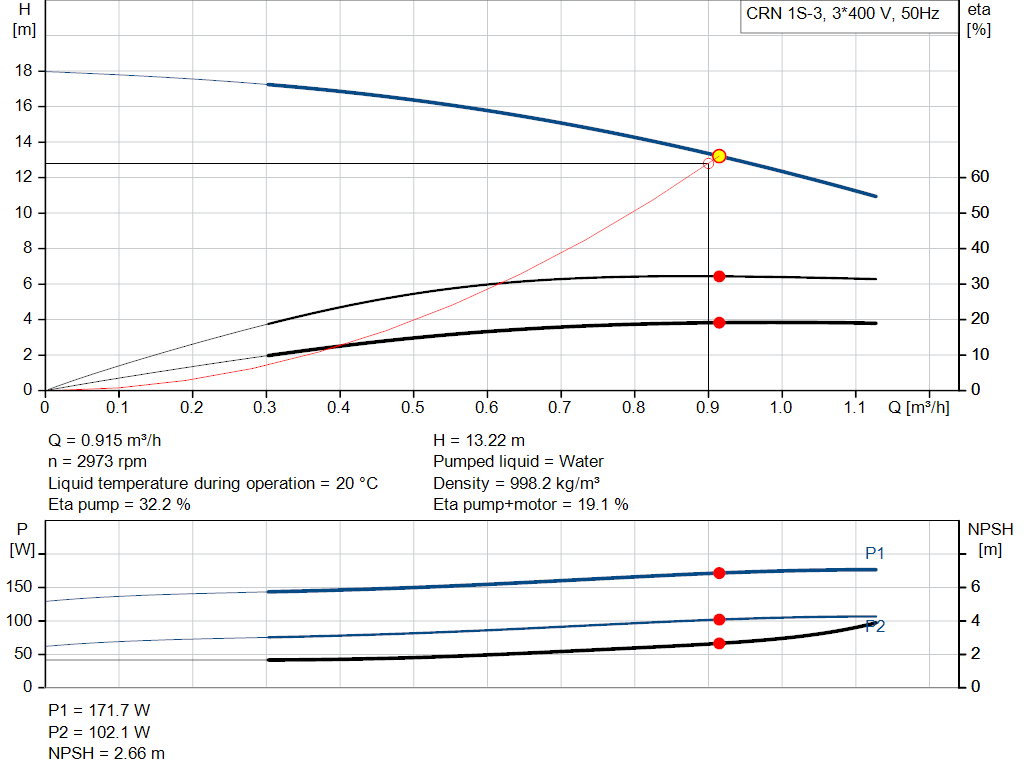 pumpcurve