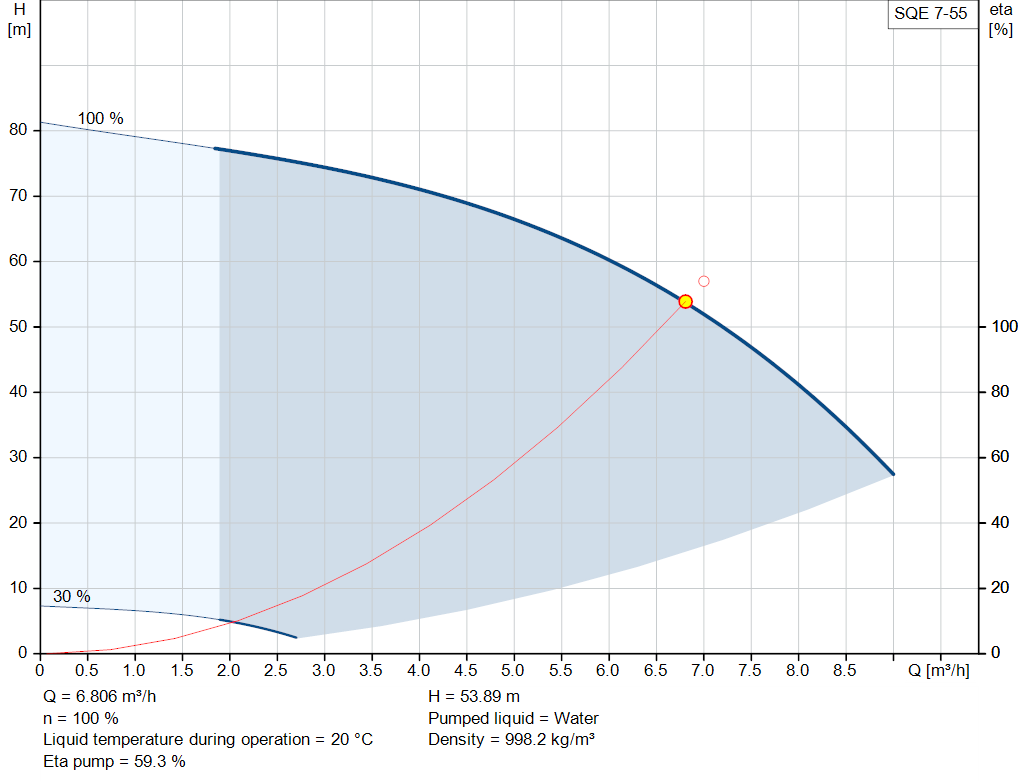 pumpcurve