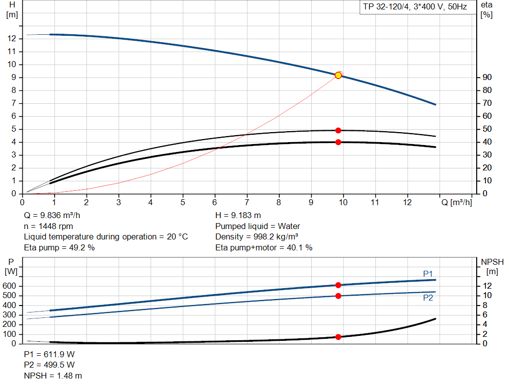pumpcurve