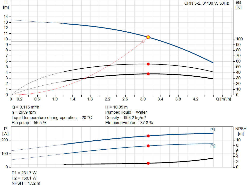 pumpcurve