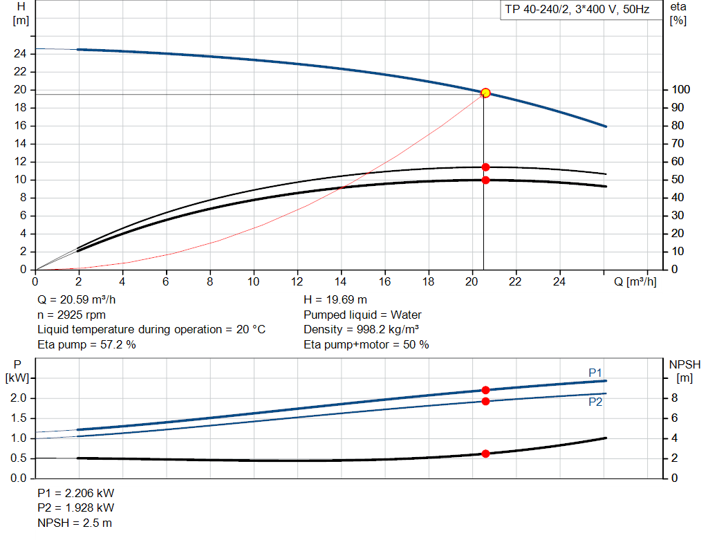 pumpcurve