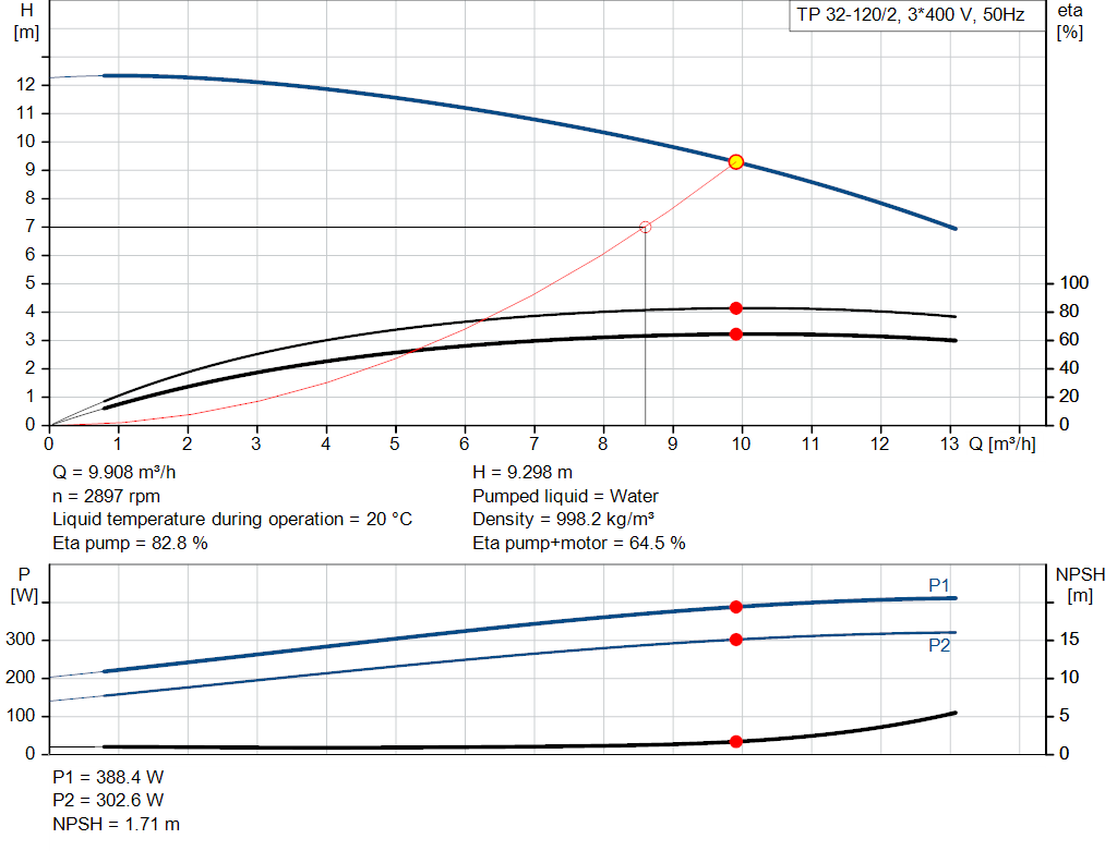 pumpcurve
