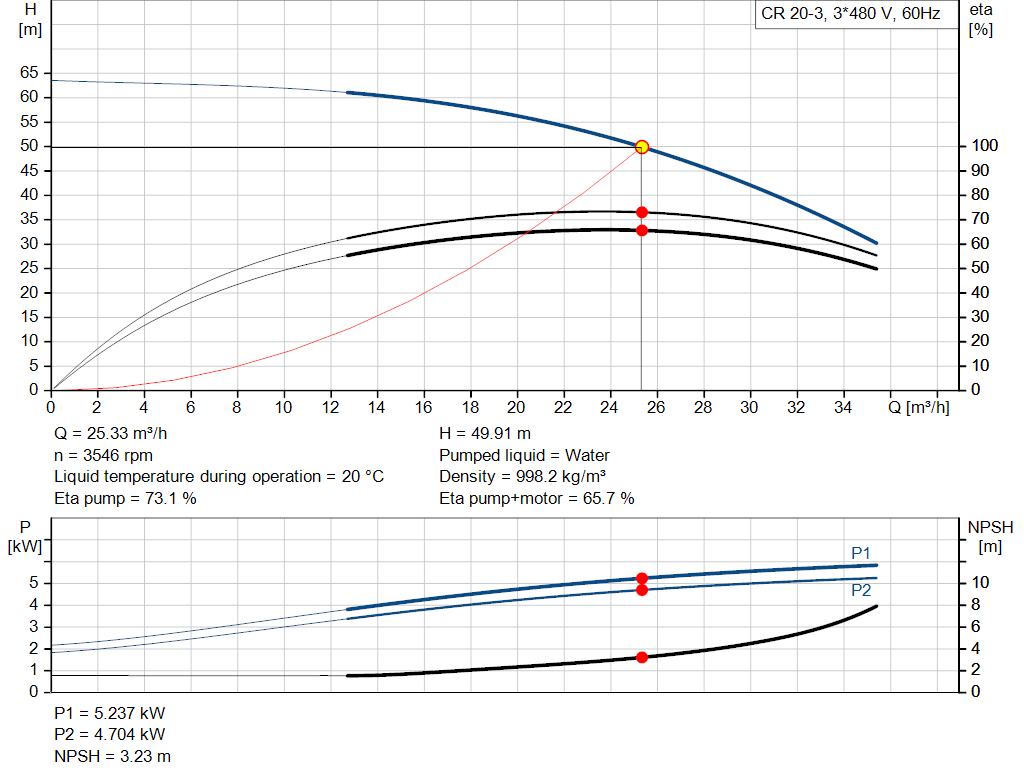 pumpcurve