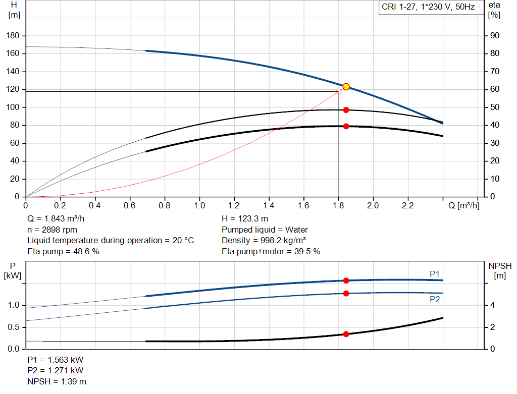 pumpcurve