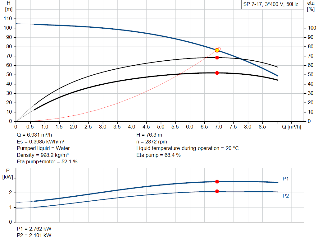 pumpcurve
