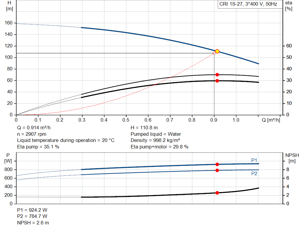 pumpcurve