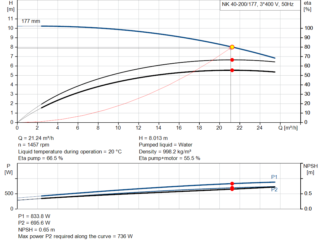 pumpcurve