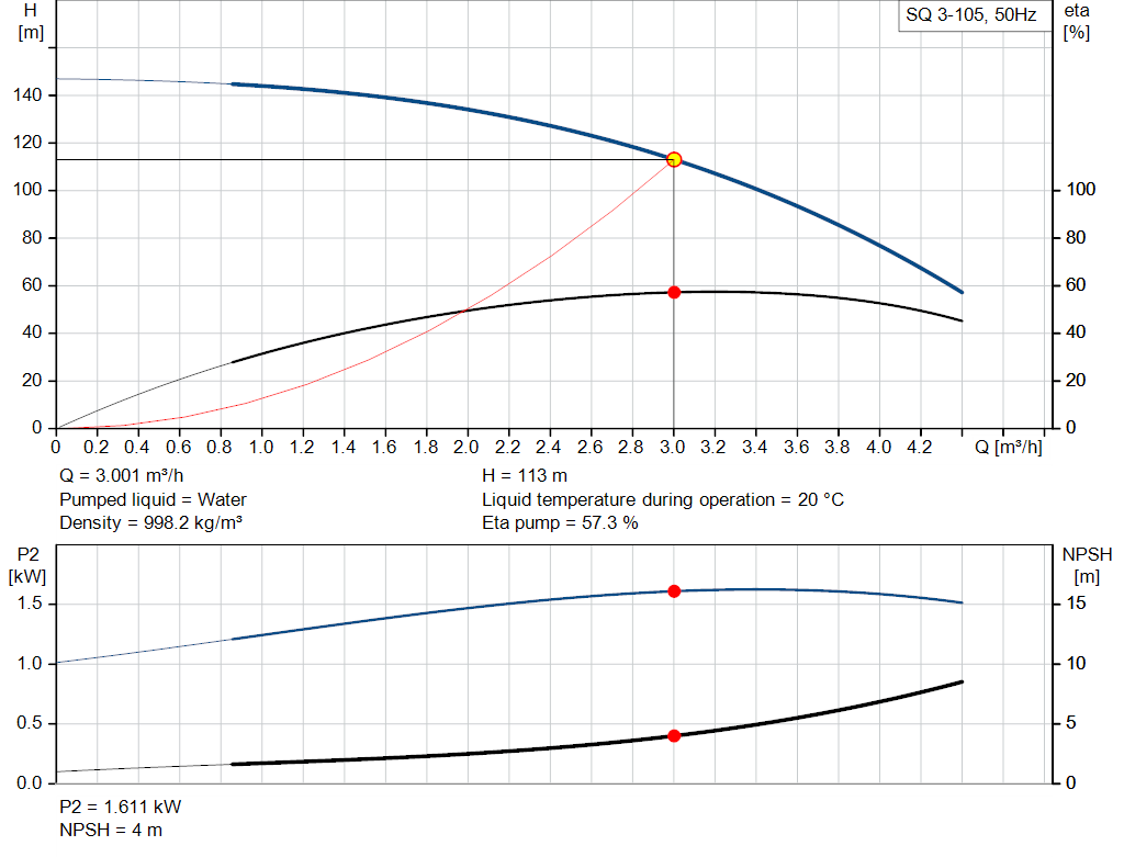 pumpcurve