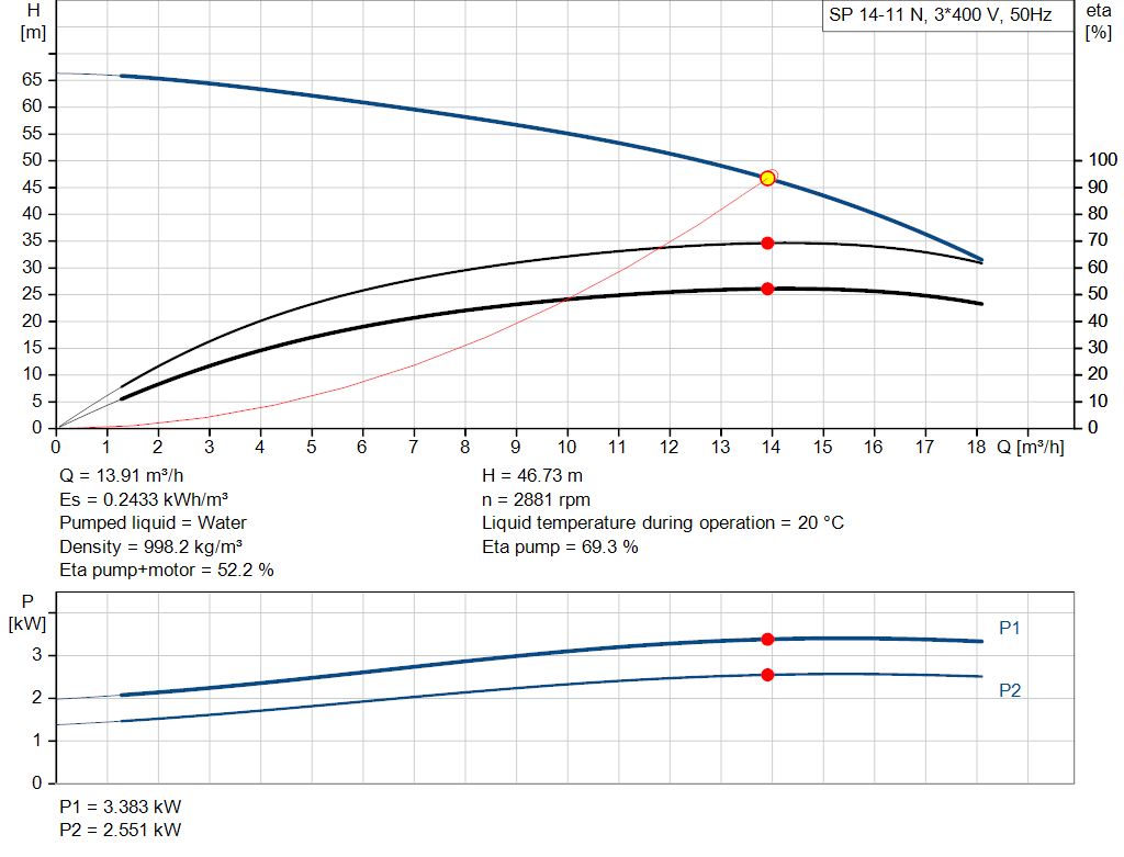 pumpcurve