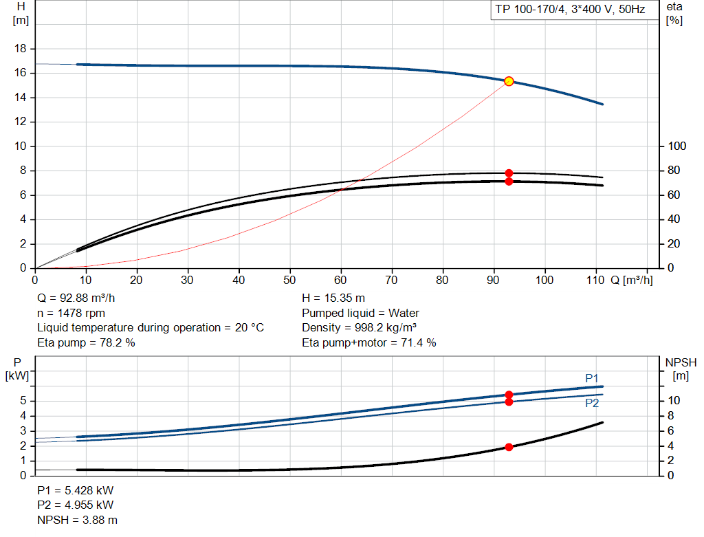 pumpcurve