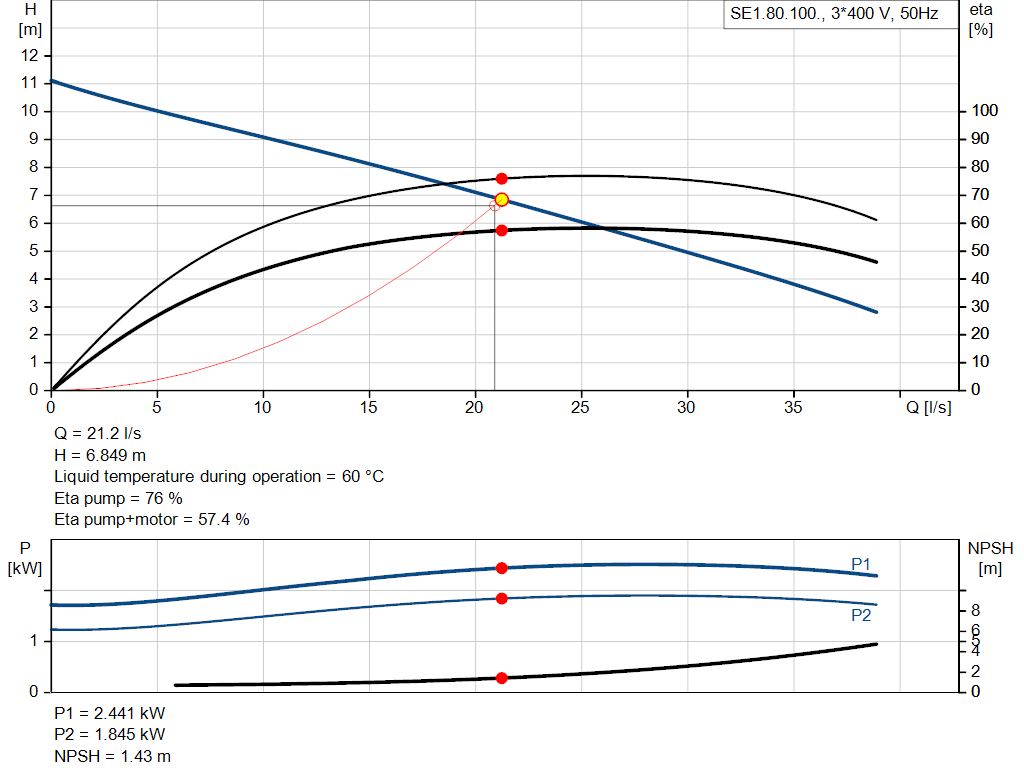 pumpcurve