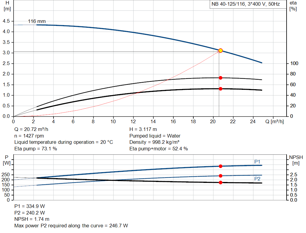 pumpcurve