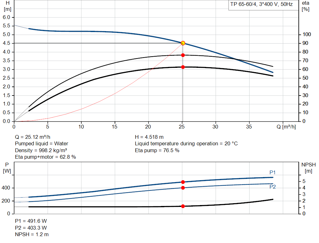 pumpcurve