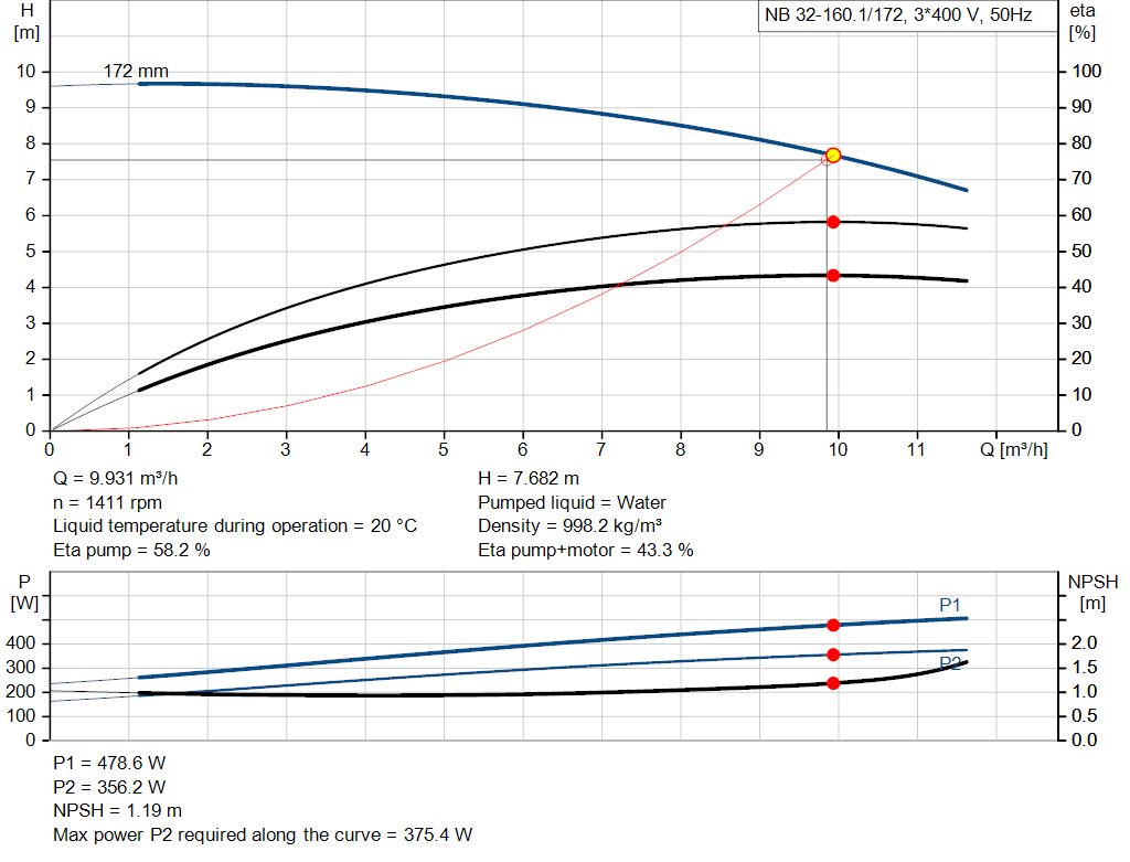 pumpcurve