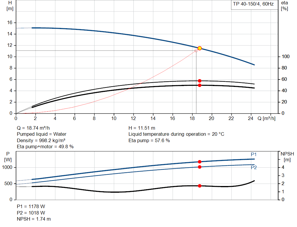 pumpcurve